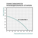 Насосна станція Taifu AT TJSW/15M-1 1,1 кВт з аятерником - 29277, фото 3