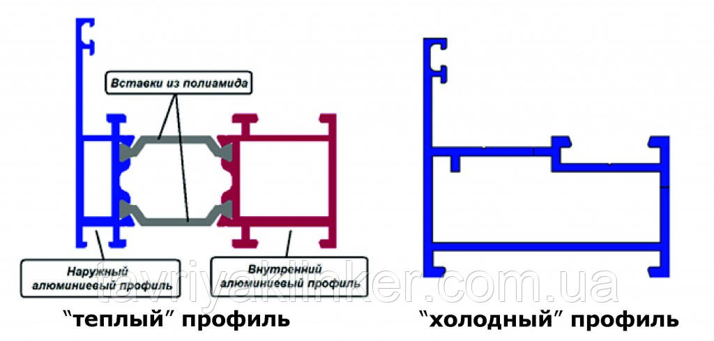 Поворотно-откидное окно из "теплого" алюминия, декорирование под дерево двухстор., Lorenzoline 54Т, 1300*1400 - фото 6 - id-p386564844