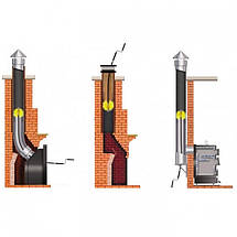 Щітка пластикова для механічного чищення димоходу Savent 110 мм, фото 5