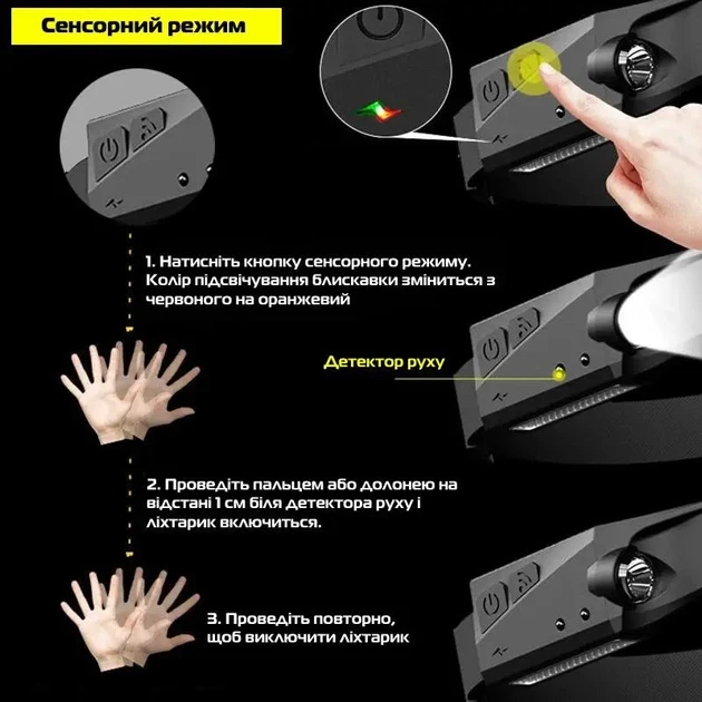 Налобный сенсорный фонарь BL-G28 All Perspectives Induction Headlamp Гибкий аккумуляторный LED ф BAN - фото 8 - id-p2117787287