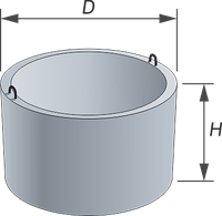 Колодезные кольца КС 20.9