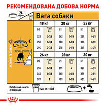 Сухий корм для собак ROYAL CANIN BULLDOG ADULT для породи англійський бульдог 12 кг, фото 6