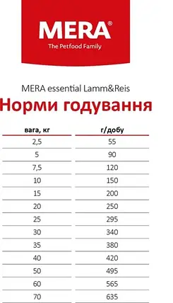 Сухий корм для собак MERA essential Lamm & Reis з ягням та рисом 12,5 кг, фото 3