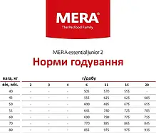 Сухий корм для собак MERA essential Junior для великих порід з 6 місяців 12,5 кг, фото 6