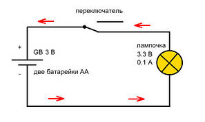 Наука, наукові ігри, Оптика, Електронні конструктори, Ноутбуки дитячі