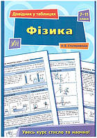 Фізика. Довідник в таблицях. 7-11 клас