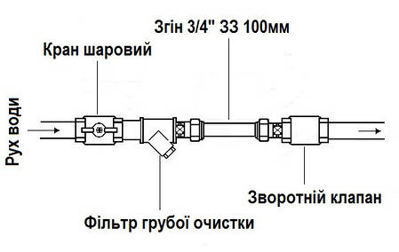 Нарізне з'єднання (згін) пряме латунне 3/4| ЗР х 3/4| ЗР литейна довжина - 100 мм 0643Б, фото 3