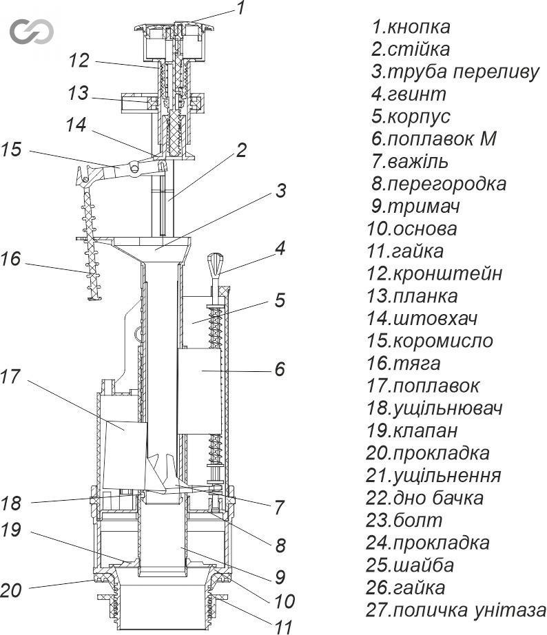 Спускная арматура SoloPlast АС2-01, кнопка 2 режима - фото 3 - id-p2114392956