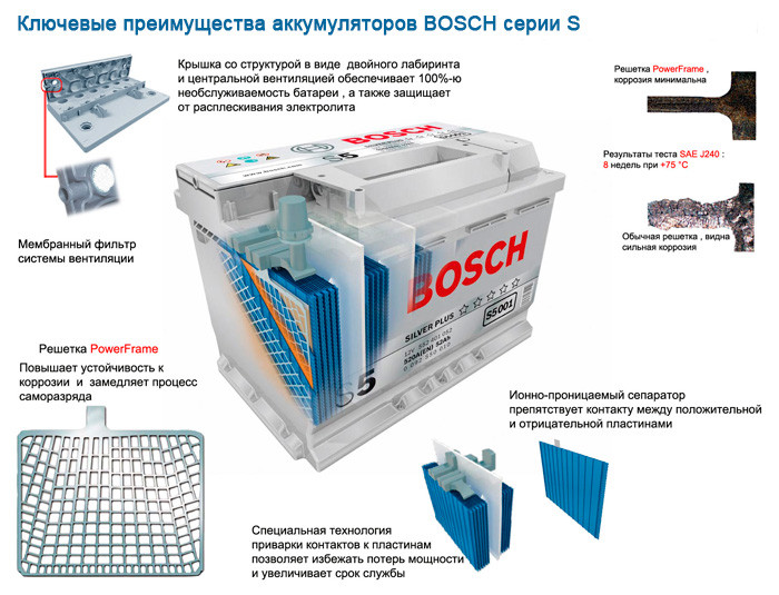 Аккумулятор BOSCH S3 Silver 56Ah , EN480 , левый "+" , ( Bosch 0 092 S30 060 ) 242*175*190 (Д*Ш*В) - фото 2 - id-p398934044