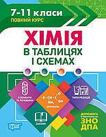 Хімія в таблицях і схемах 7-11 клас { Варавва}. Видавництво:" Торсінг"