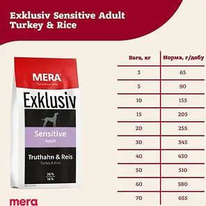 Сухий корм для собак MERA EXCLUSIV sensitive Adult з чутливим травленням з індичкою та рисом 15 кг, фото 3