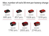 Степлер акумуляторний для цвяхів Einhell FIXETTO 18/50 N (без АКБ та зарядного пристрою), фото 10