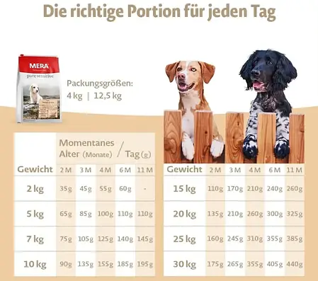 Сухий корм для цуценят MERA PS Puppy та годуючих самок з індичкою та рисом 12.5 кг, фото 3