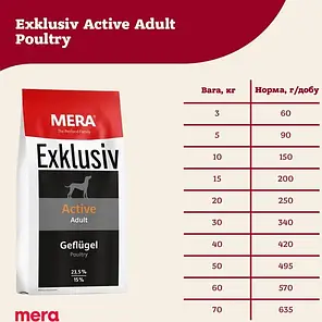 Сухий корм для собак MERA EXCLUSIV Active для активних 15 кг, фото 4