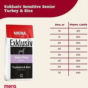 Сухий корм для собак MERA EXCLUSIV sensitive Senior з чутливим травленням з індичкою та рисом 15 кг, фото 4