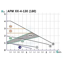 Насос циркуляційний SHIMGE APM 25-6-130, Qmax=3м³, фото 2