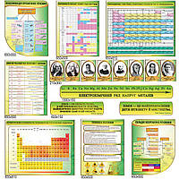 Комплекс стендов в кабинет химии