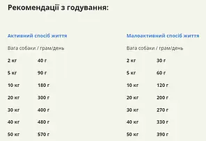 Сухий корм для собак ACANA Free-Run Duck Dog з чутливим травленням з качкою 6 кг, фото 5