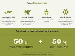 Сухий корм для собак ACANA Red Meat Recipe 9,7 кг, фото 4