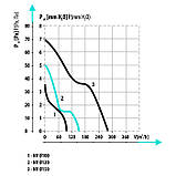 Побутовий витяжний вентилятор осьовий білий стельовий тихий 100 мм Dospel NV 100, фото 4