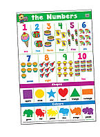 Education Charts Alphabet, Numbers, Shapes & Colours NEW - - 983-145-837-0