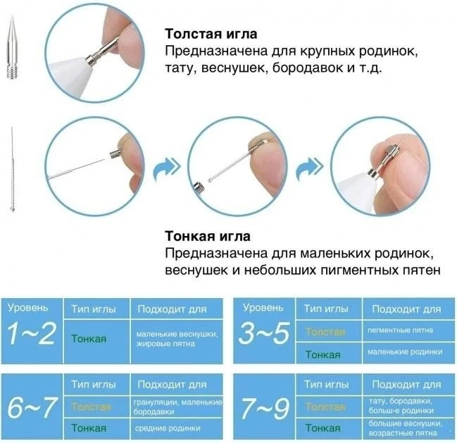 Электроплазменная ручка для удаления веснушек, Качественные электрокоагуляторы при борьбе с папиломами - фото 4 - id-p2121065844