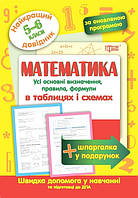 Найкращий довідник. Математика в таблицях і схемах 5-6 класи. Каплун