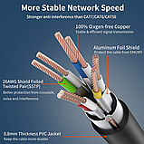 Кабель Veetop CAT8 Ethernet, 0,5 м, високошвидкісний SSTP LAN., фото 6