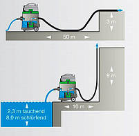 Пилосос EPS 50 Eibenstock 09927000, фото 4
