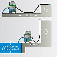 Пилосос EPS 50 Eibenstock 09927000, фото 8