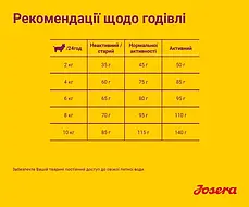 Сухий корм для собак Josera MINI DELUXE для малих порід 900 г, фото 3