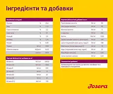 Сухий корм для собак Josera MINI DELUXE для малих порід 900 г, фото 4