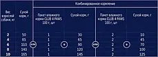 Сухий корм для собак CLUB 4 PAWS Premium для малих порід 400 г, фото 3