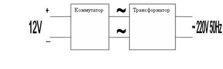 Джерела живлення