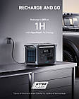 Зарядна станція ANKER 757 PowerHouse - 1229Wh/AC 1500W/100W 1xPD/4xUSB/1xCar/MPPT, фото 8