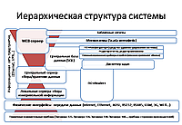 Автоматизированная система контроля и учета энергоресурсов