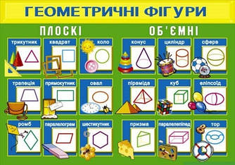 Плакат "Геометричні фігури" П-117