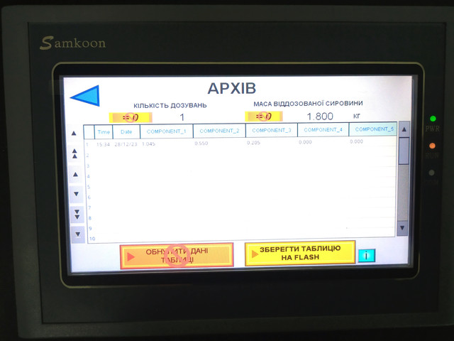 архів подій