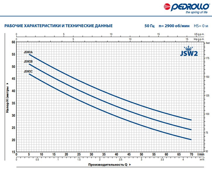 Насосная станция HF JSWm-2AX/24л Н 55м Q- 4.3куб.м/час Pedrollo (Италия) - фото 2 - id-p665113510