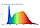 Фітострічка для рослин повного спектру 12V висока яскравість 110люм/Вт, фото 2