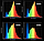 Світлодіодна фітострічка для розсади та рослин 24V висока яскравість 110люм/Вт, фото 4