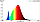 Лед фитолента для растений полного спектра ESTAR премиум 14W(24V), фото 4