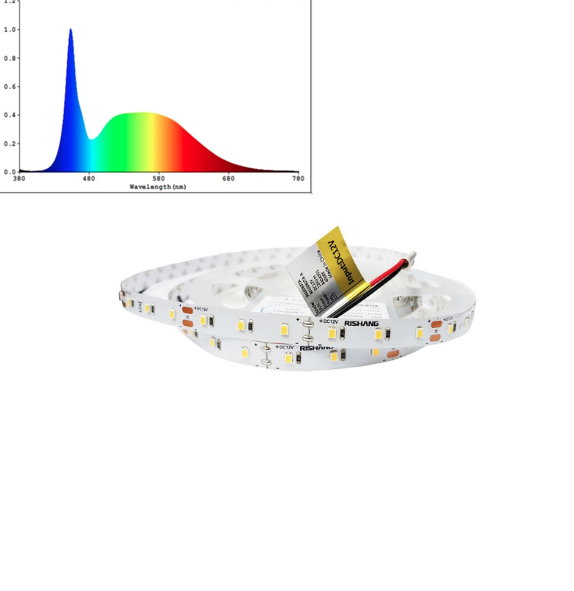 Світлодіодна фітострічка  для розсади Rishang преміум 12W(12V) 6500K