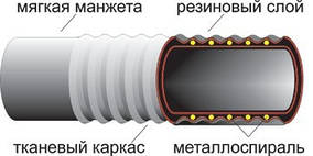 Рукав напірно-всмоктуючий В-2-100*5 ГОСТ 5398-76 (ЗАТ "КВАРТ", Росія)