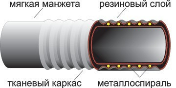 Рукав напірно-всмоктуючий КЩ-2-65*5 ГОСТ 5398-76 (ЗАТ "КВАРТ", Росія)