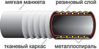 Рукав напорно-всасывающий П-2-50*5 ГОСТ 5398-76