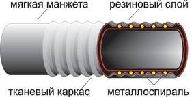 Рукав напірно-всмоктуючий П-2-50*5 ГОСТ 5398-76 (ЗАТ "КВАРТ", Росія)