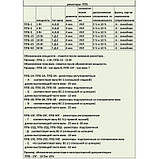 Резистор ППБ-3В 15 кОм ± 5% змінний, дротовий, регулювальний, фото 3