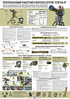 Плакат ВСУ1-ВП30 "Огневая подготовка. 111-1 Стугна-П" для Вооруженных Сил Украины