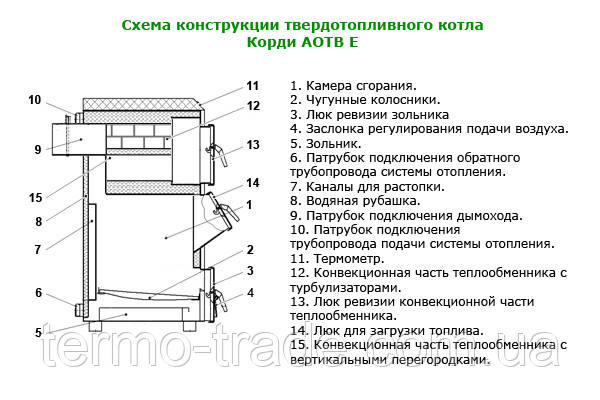 схема котла корди аотв е схема котла корди аотв е